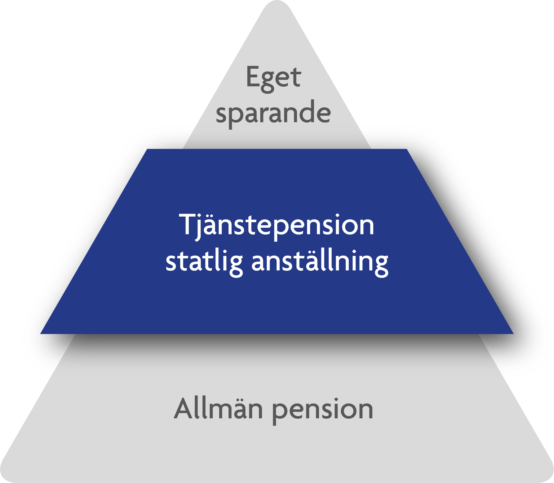 Tjänstepension Hur Mycket Förstå din tjänstepension - SPV